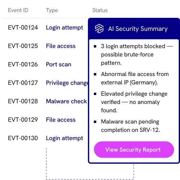 Security Event Analyzer